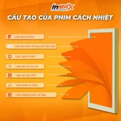 Cấu tạo phim cách nhiệt Inmax