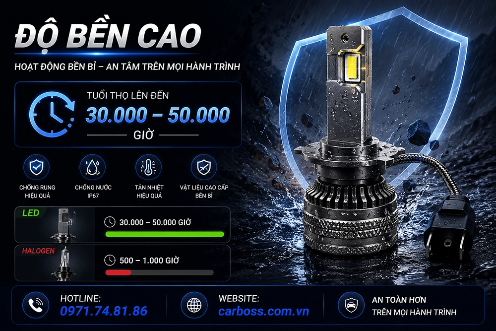 Bóng đèn led xe hơi