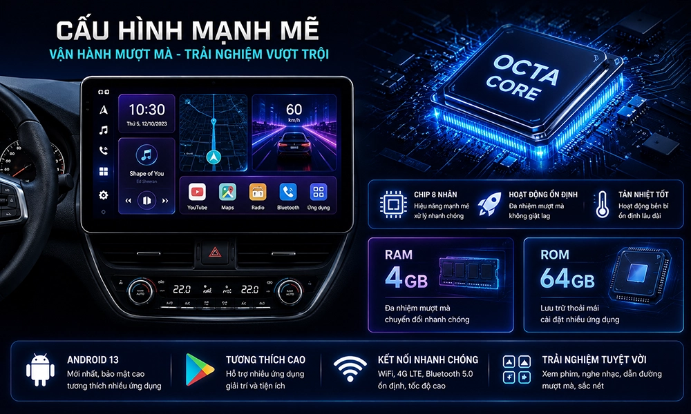 Cách chọn CPU và chip xử lý cho màn hình Android ô tô