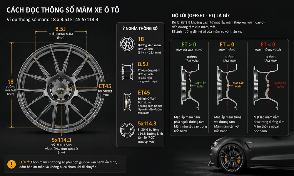 Cách đọc thông số mâm xe ô tô