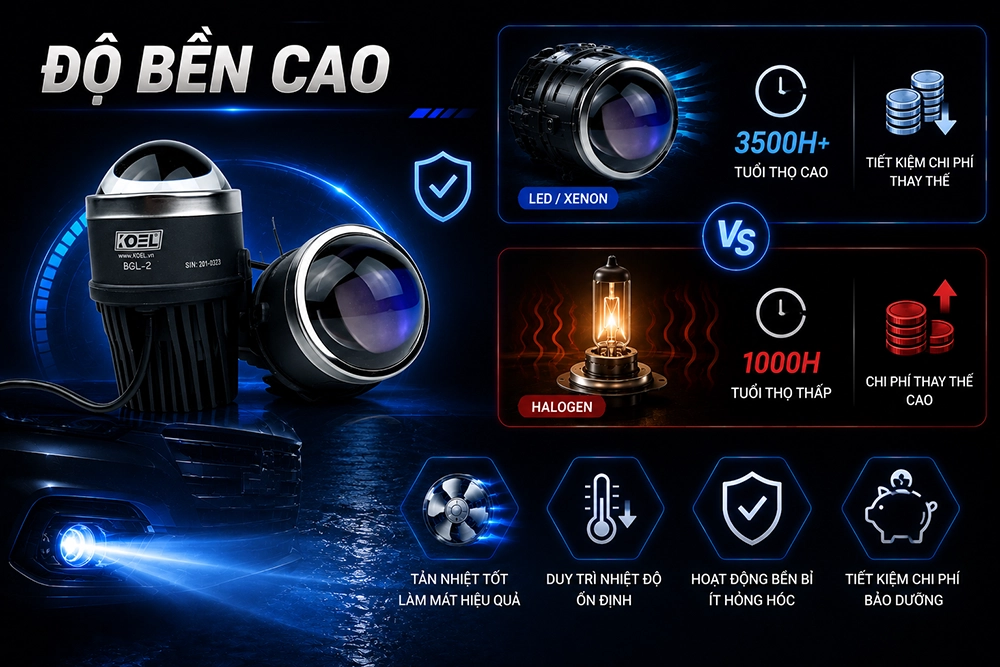 Đèn bi led gầm ô tô