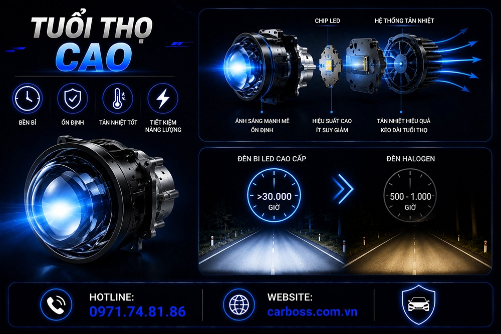 Độ bi led ô tô