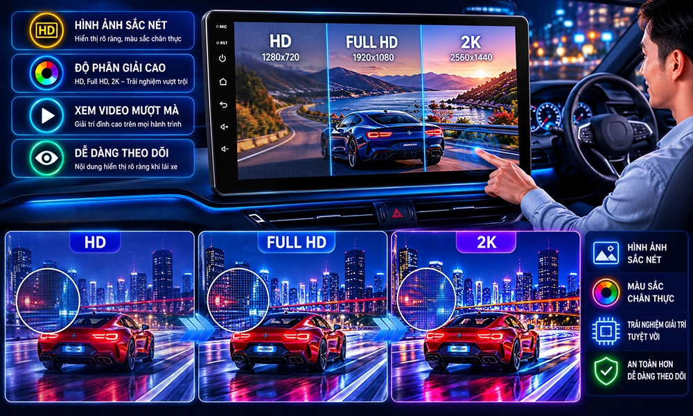 Độ phân giải màn hình Android ô tô