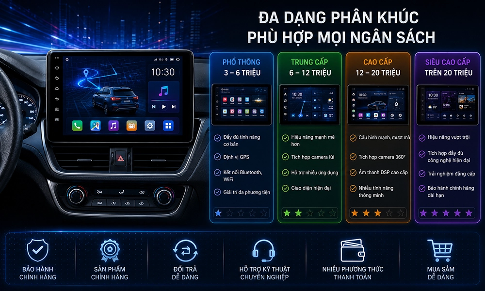 Giá màn hình Android ô tô hiện nay bao nhiêu?