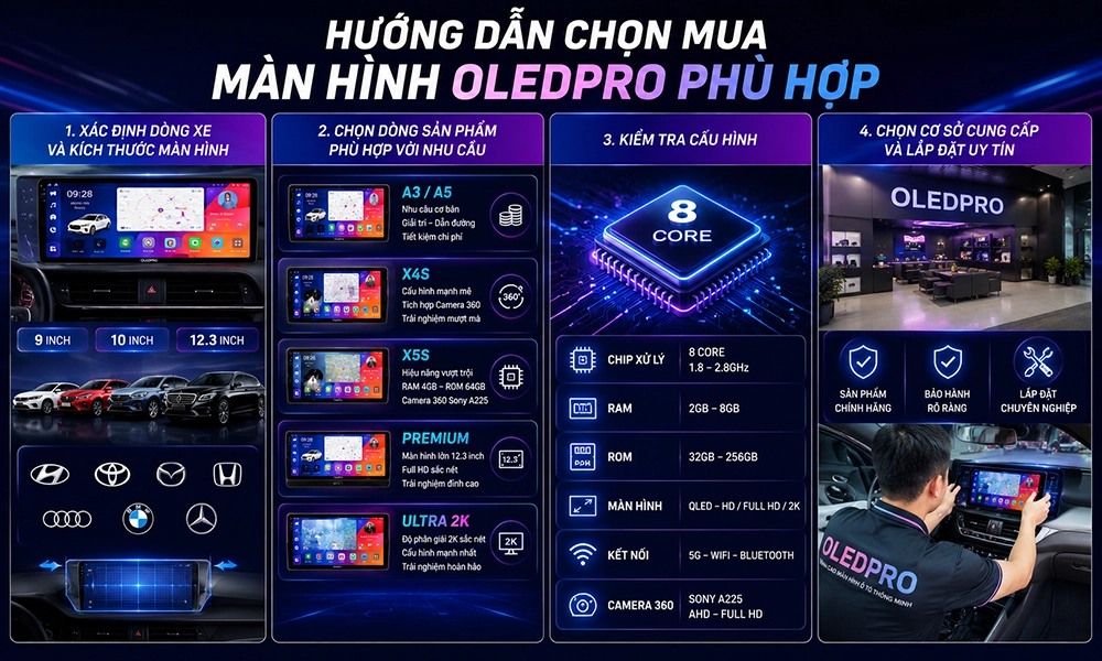 Hướng dẫn chọn mua màn hình OledPro phù hợp cho ô tô