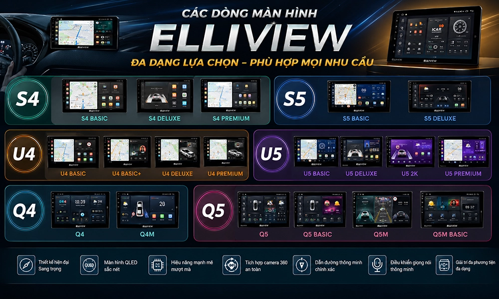 Màn hình Elliview có bao nhiêu loại?