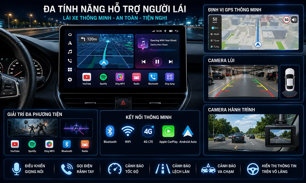 Tính năng hỗ trợ người lái trên màn hình Android ô tô